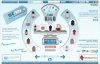 Nasce l'ecommerce al peso: ilikekilo.com