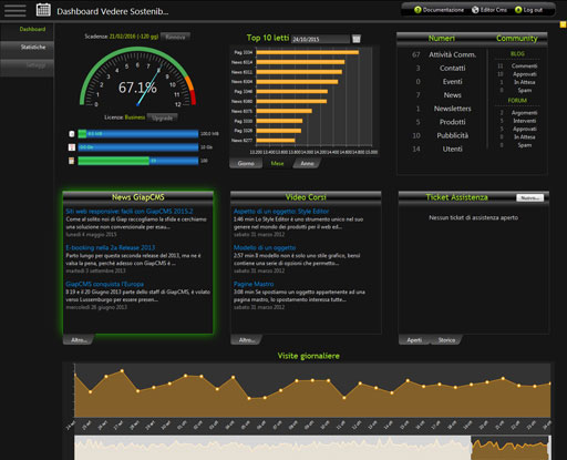 GiapCMS 2015.3: Animazioni & Microdata